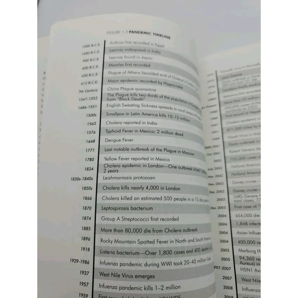 The Real Emergency For Hospitals This Is Not A Drill ‎ Book by Suave Buckland